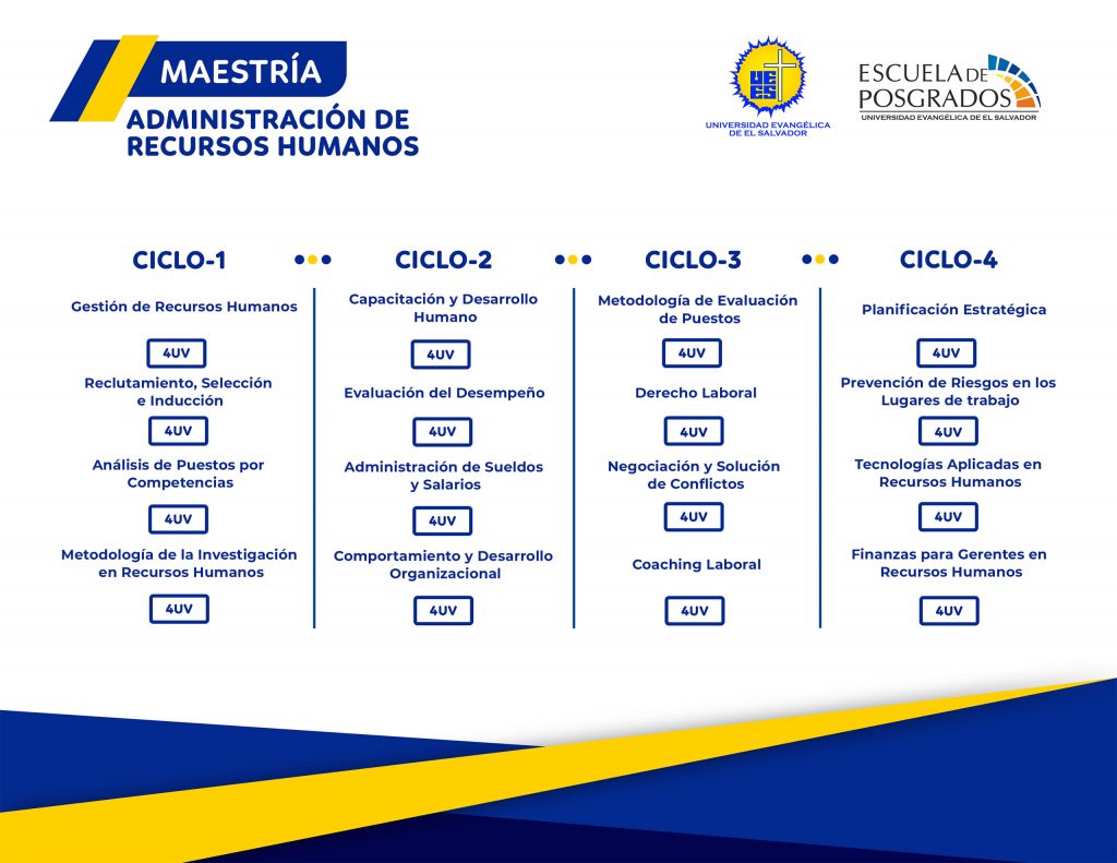 04 pensum administracion recursos humanos