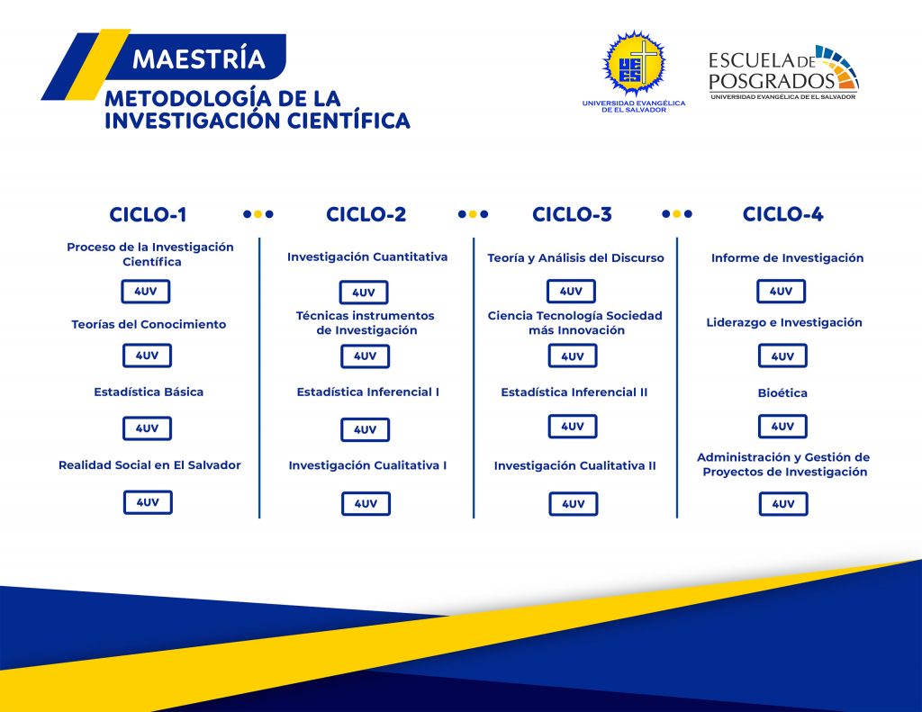 pensum metodologia investigacion cientifica